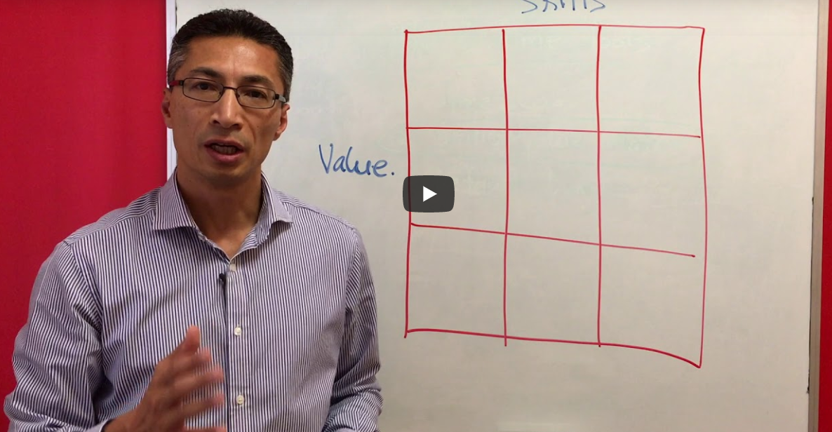 The Skills-Value Matrix by Anil Puri